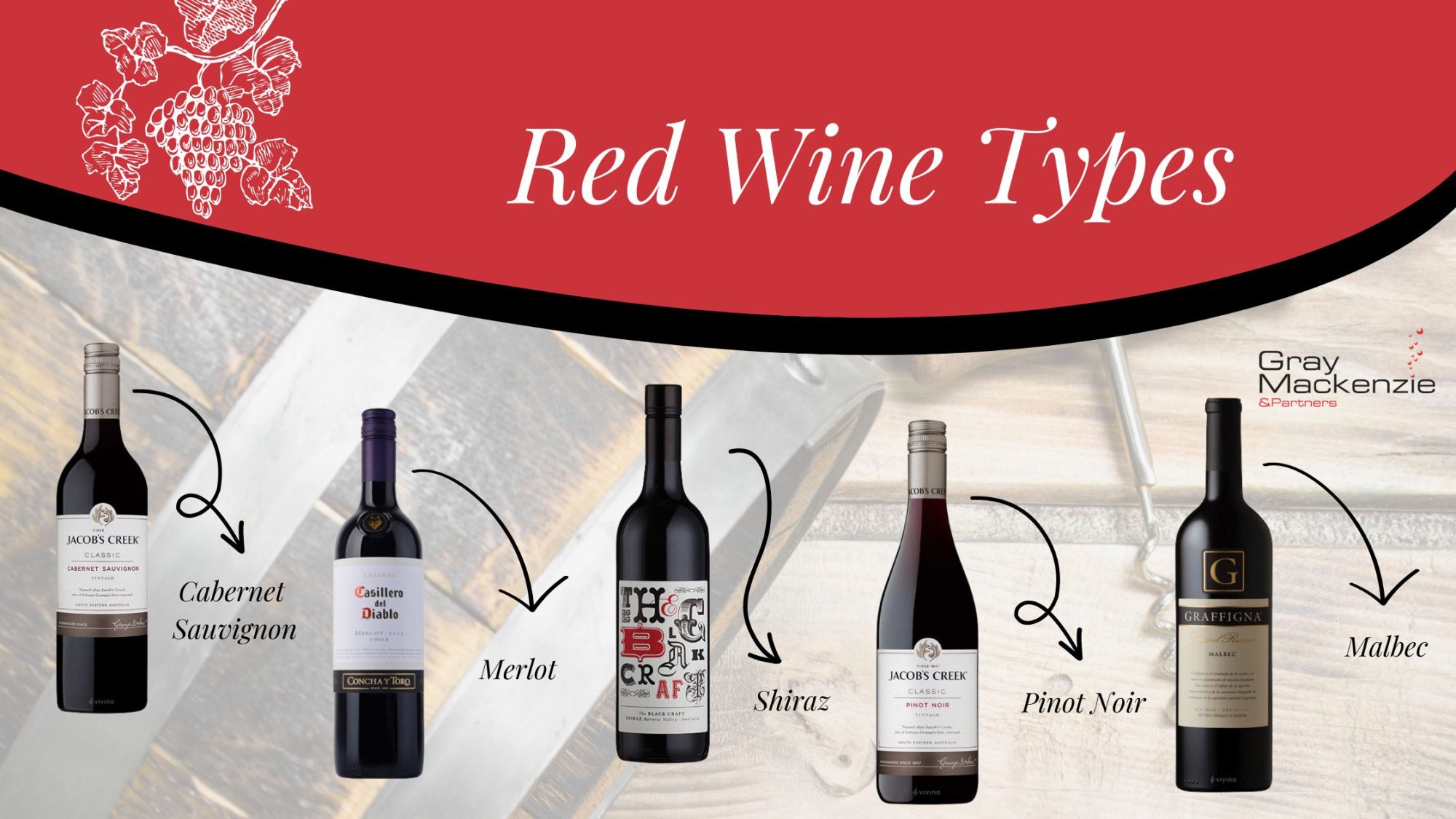 Red wine types for sale in Gray Mackenzie & Partners (GMP) stores.